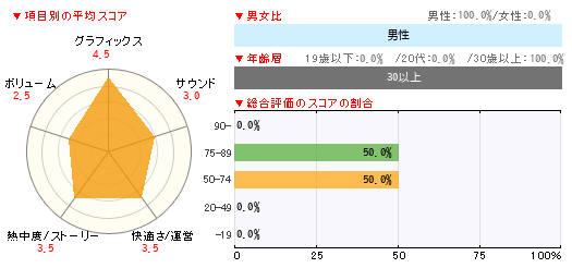 グラフ