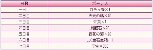 画像集#009のサムネイル/「謀りの姫：Pocket」，GWを記念してガチャ券などをもらえる“サインインイベント”を4月29日に開始