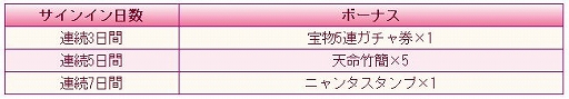 画像集#010のサムネイル/「謀りの姫：Pocket」，GWを記念してガチャ券などをもらえる“サインインイベント”を4月29日に開始