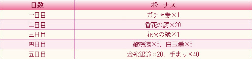 画像集#001のサムネイル/「たばポケ」で“雨音に目覚める蓮華”記念サインインイベントが開催
