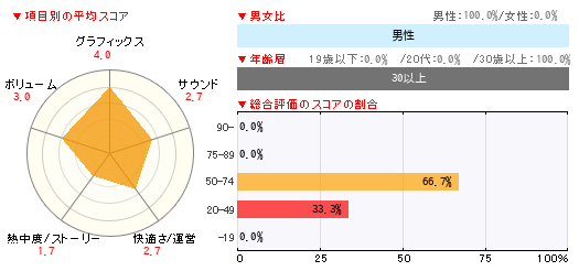 グラフ