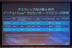 画像集 No.047のサムネイル画像 / 「Core i9-9900K」再テスト結果報告。定格のTDP 95Wで動作させると「ゲーム用の最速CPU」は何が変わるか？