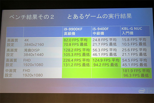 画像集 No.016のサムネイル画像 / Intelがベルサール秋葉原でPCゲームイベントを開催。最新CPU購入で「R6S」や1000円分のWebMoneyがもらえるキャンペーンもスタート