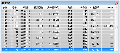 画像集 No.007のサムネイル画像 / PC向け「最強の囲碁 Zero」が11月16日に発売へ。思考エンジン「Crazy Stone」は,棋譜を使用せず,自己対戦のみで九段の強さに到達