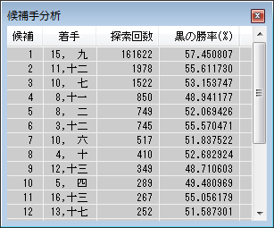 画像集 No.009のサムネイル画像 / PC向け「最強の囲碁 Zero」が11月16日に発売へ。思考エンジン「Crazy Stone」は,棋譜を使用せず,自己対戦のみで九段の強さに到達