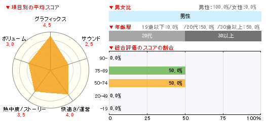 グラフ