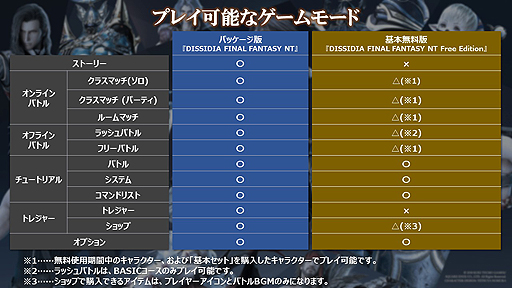  No.004Υͥ / ܥץ쥤̵ǡDISSIDIA FINAL FANTASY NTפۿȡǤȤΥ饤ˤб