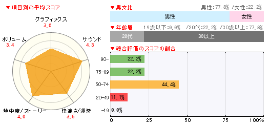 グラフ