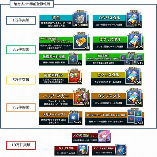画像集 No.005のサムネイル画像 / 「スーパーロボット大戦DD」が事前登録者数7万を突破。最新SSも到着