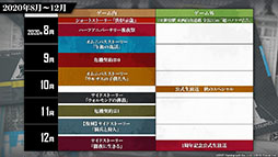 画像集#056のサムネイル/「アークナイツ」の新章“苦難揺籃”が12月30日に開幕。新コーデや1周年記念のログインボーナスなども発表された公式生放送をレポート