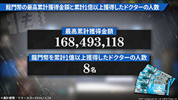 画像集#076のサムネイル/「アークナイツ」の新章“苦難揺籃”が12月30日に開幕。新コーデや1周年記念のログインボーナスなども発表された公式生放送をレポート