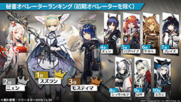 画像集#088のサムネイル/「アークナイツ」の新章“苦難揺籃”が12月30日に開幕。新コーデや1周年記念のログインボーナスなども発表された公式生放送をレポート