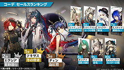 画像集#092のサムネイル/「アークナイツ」の新章“苦難揺籃”が12月30日に開幕。新コーデや1周年記念のログインボーナスなども発表された公式生放送をレポート