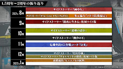 画像集#051のサムネイル/「アークナイツ」の新サイドストーリー“ドッソレスホリデー”が1月14日に配信。テキーラら新オペレーターやアニメのキービジュアルも明らかに