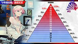 画像集#053のサムネイル/「アークナイツ」の新サイドストーリー“ドッソレスホリデー”が1月14日に配信。テキーラら新オペレーターやアニメのキービジュアルも明らかに
