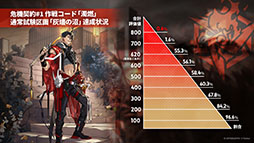 画像集 No.040のサムネイル画像 / 「アークナイツ」の新サイドストーリー「懐黍離」,7月31日16:00に開始。★6シュウを含むリミテッドスカウトが同時に登場