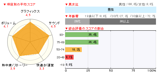 グラフ