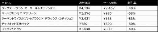 画像集 No.002のサムネイル画像 / 「フラッシュバック」など3gooのSwitch用DL版5タイトルが，最大83％オフになるセールをニンテンドーeショップで実施中