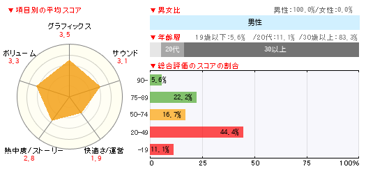 グラフ