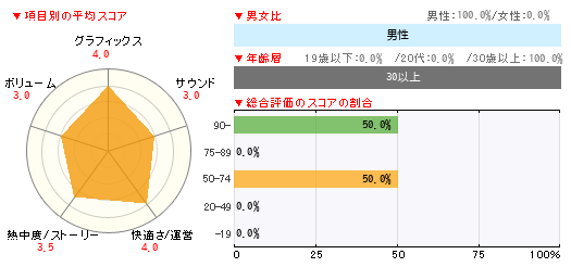 グラフ