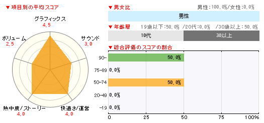グラフ