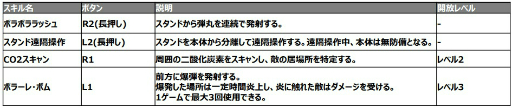 画像集#013のサムネイル/「ジョジョの奇妙な冒険 ラストサバイバー」，10月7日実装のナランチャを先行プレイ。遠距離戦＆索敵に優れたエアロスミスの性能をチェック