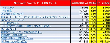 画像集#002のサムネイル/ディースリー・パブリッシャー，Switch/3DS向けDLソフトを対象としたサマーセール第2弾を開催。合計19タイトルが最大65％オフに
