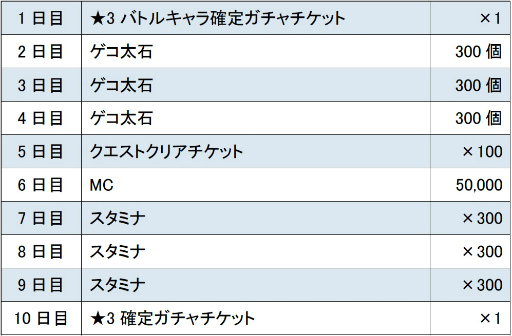 画像集 No.002のサムネイル画像 / 「とあるIF」，サービス開始100日記念企画が実施中