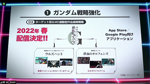 画像集#017のサムネイル/スマホアプリ「鉄血のオルフェンズG」の2022年春配信が発表された第2回ガンダムカンファレンスをレポート。映画“ククルス・ドアンの島”の情報も