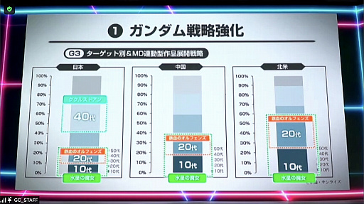 画像集#020のサムネイル/スマホアプリ「鉄血のオルフェンズG」の2022年春配信が発表された第2回ガンダムカンファレンスをレポート。映画“ククルス・ドアンの島”の情報も