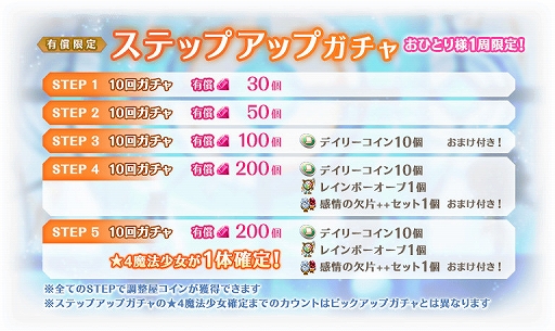 画像集 No.030のサムネイル画像 / 「マギアレコード」，リリース2000日記念キャンペーンとバレンタインイベントを2023年2月10日から開催