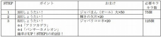 画像集#001のサムネイル/「けものフレンズ3」，共闘型イベント「ジャパリパーク立ち入り禁止区域・解除開始」が開催