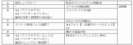 画像集#002のサムネイル/「けものフレンズ3」，共闘型イベント「ジャパリパーク立ち入り禁止区域・解除開始」が開催