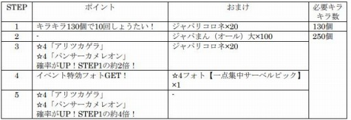 画像集#003のサムネイル/「けものフレンズ3」，共闘型イベント「ジャパリパーク立ち入り禁止区域・解除開始」が開催