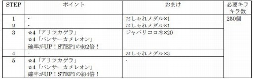画像集#004のサムネイル/「けものフレンズ3」，共闘型イベント「ジャパリパーク立ち入り禁止区域・解除開始」が開催