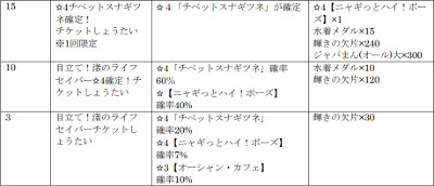 画像集#010のサムネイル/「けものフレンズ3」，イベント“目立て！渚のライフセーバー”が開始