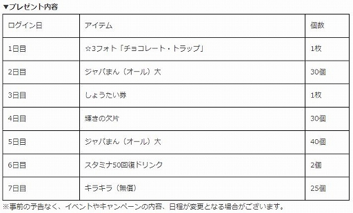 画像集#001のサムネイル/「けものフレンズ3」，シナリオイベント“届け！ まごころバレンタイン！”が開催に