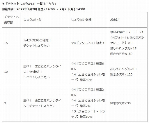 画像集#002のサムネイル/「けものフレンズ3」，シナリオイベント“届け！ まごころバレンタイン！”が開催に