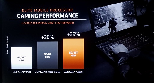 画像集#017のサムネイル/AMD，Ryzen 4000シリーズ，Radeon 5600シリーズを発表。まさかのFreeSync仕切り直し？　新技術SmartShiftで消費電力そのままノートPCの描画性能を10％アップ