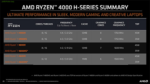 画像集#005のサムネイル/AMD,ゲームノートPC向けAPU「Ryzen 9 4900H」を発表。最大4.4GHz駆動で,iGPUは8CU仕様に