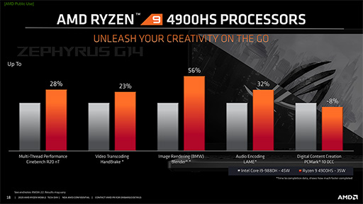 画像集#006のサムネイル/AMD,ゲームノートPC向けAPU「Ryzen 9 4900H」を発表。最大4.4GHz駆動で,iGPUは8CU仕様に