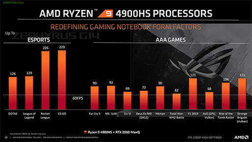 画像集#007のサムネイル/AMD,ゲームノートPC向けAPU「Ryzen 9 4900H」を発表。最大4.4GHz駆動で,iGPUは8CU仕様に