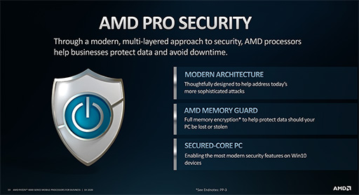 画像集#005のサムネイル/AMD,Zen 2コア採用のビジネスノートPC向けAPU「Ryzen PRO 4000」シリーズを発表