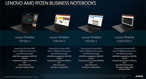 画像集#012のサムネイル/AMD,Zen 2コア採用のビジネスノートPC向けAPU「Ryzen PRO 4000」シリーズを発表