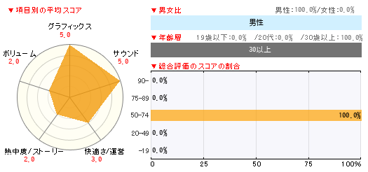 グラフ