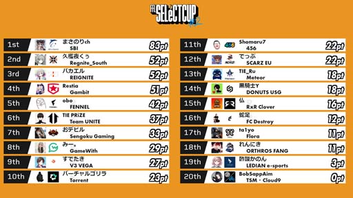 #002Υͥ/Apex LegendsסFFL SELeCT CUP#2ɤͥԤϡ֤ޤΤchSBI e-Sportsץ