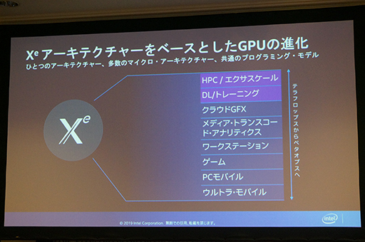 画像集 No.006のサムネイル画像 / Intel,2019年の振り返りと2020年の展望を語るプレスセミナーを開催。自社開発の次世代GPUにも言及