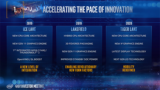 画像集 No.007のサムネイル画像 / Intel,2019年の振り返りと2020年の展望を語るプレスセミナーを開催。自社開発の次世代GPUにも言及