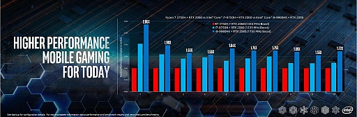 画像集#010のサムネイル/「Intel Performance For The Real World」レポート。ノートPC分野で優位性を強調