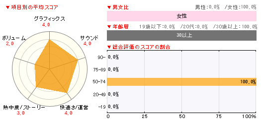 グラフ